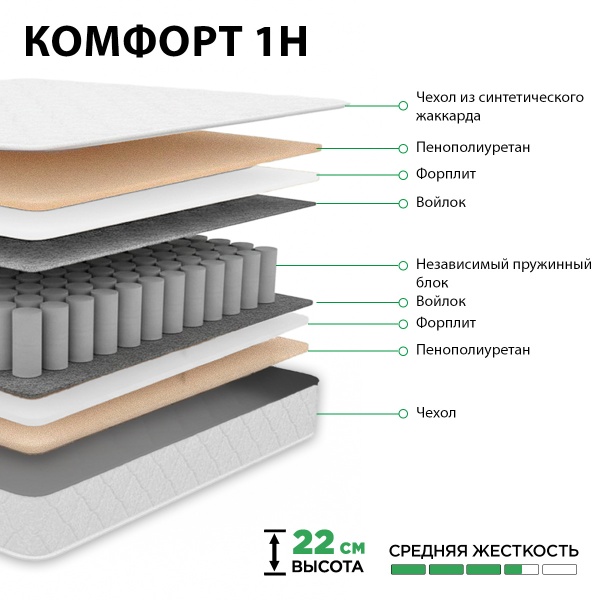 Матрас 140х200 "КОМФОрт- 1"
