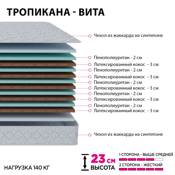 Матрас 140х200 Тропикана Вита