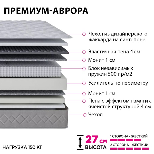 Матрас Премиум-Аврора 1800*2000