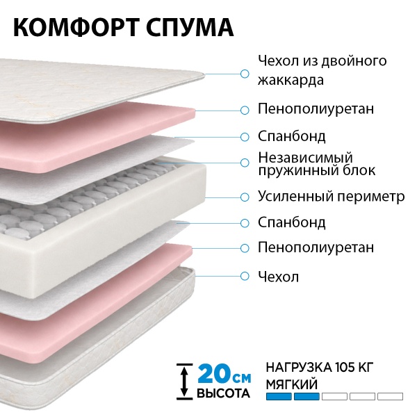 Матрас Комфорт Спума 1200*2000