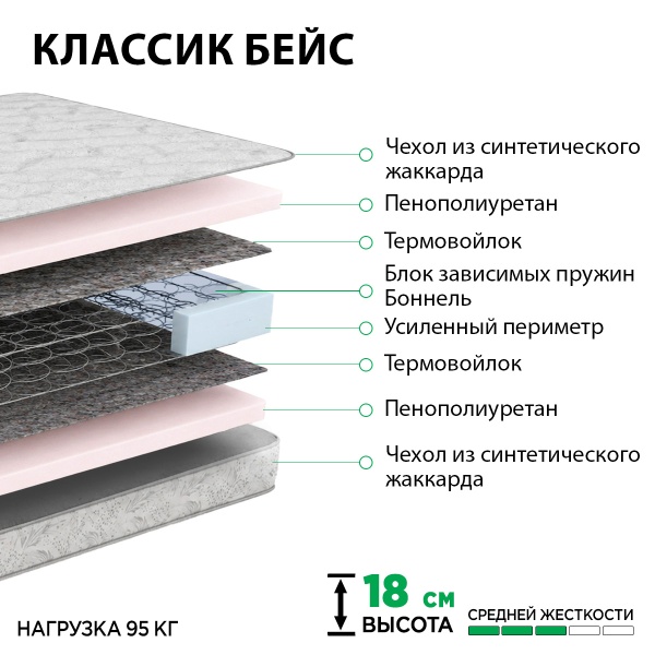 Матрас Классик Бейс 1200*2000