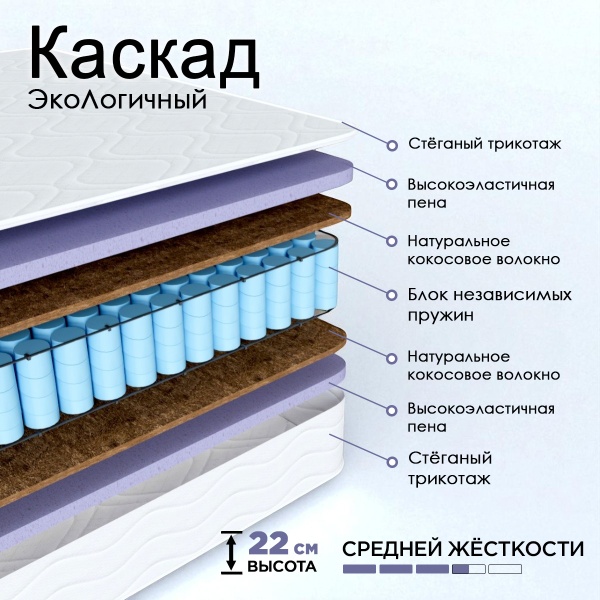 Матрас Комфорт "ЭкоЛогичный" Каскад 900*2000