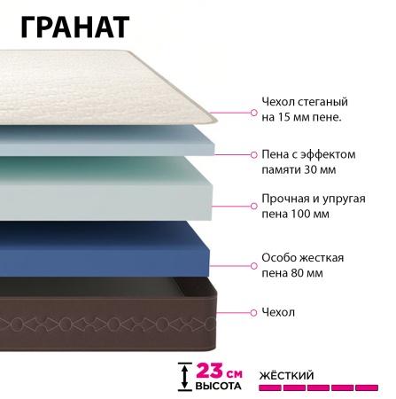 Матрас 140х200 Гранат (в скрутке) 